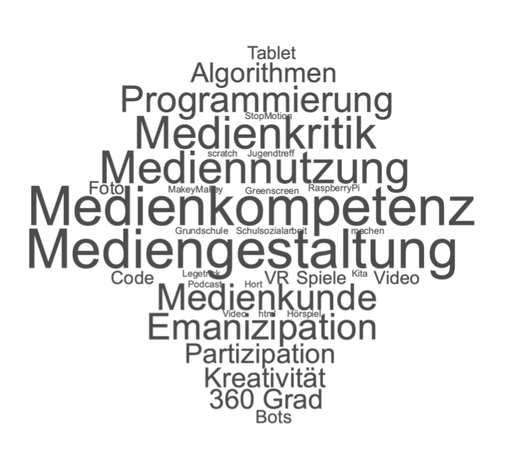 mmltagcloud